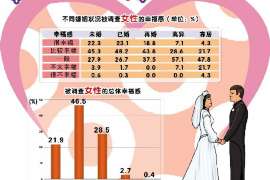 遂溪侦探社：离婚后发现对方重婚,可以申请再次分割财产吗